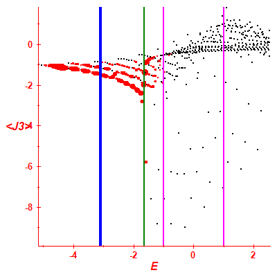 Peres lattice <J3>